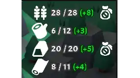 Four resource icons with quantities and capacities next to them. Full storage (i.e. with text like 20/20 next to the icon) is indicated with a small bag icon with a no entry symbol over it.